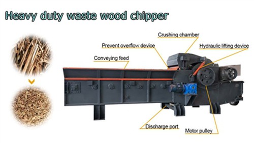 Linha de produção simplificada de picadores de madeira: de resíduos de madeir...